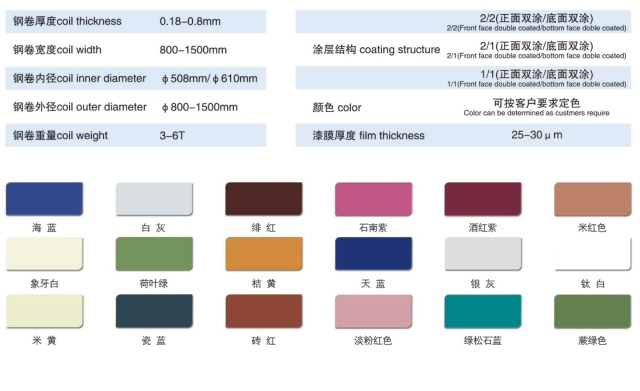 Color coated board